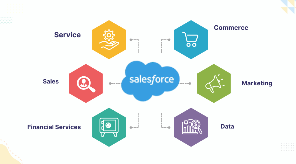 Salesforce Service Cloud